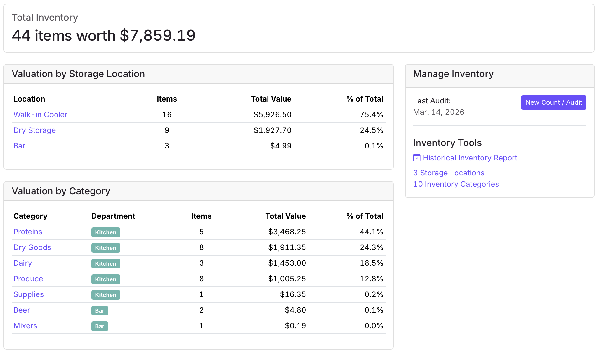Donna inventory overview showing total value, storage location breakdown, and category breakdown